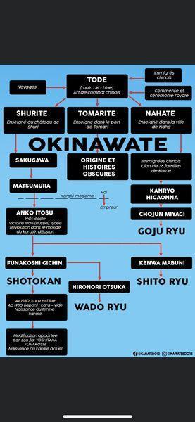 Okinawate